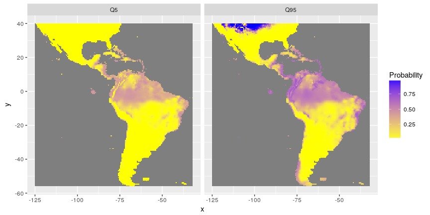 Distribution of minimum (quantile 5%) and maximum (quantile 95%) of probabilities of presence